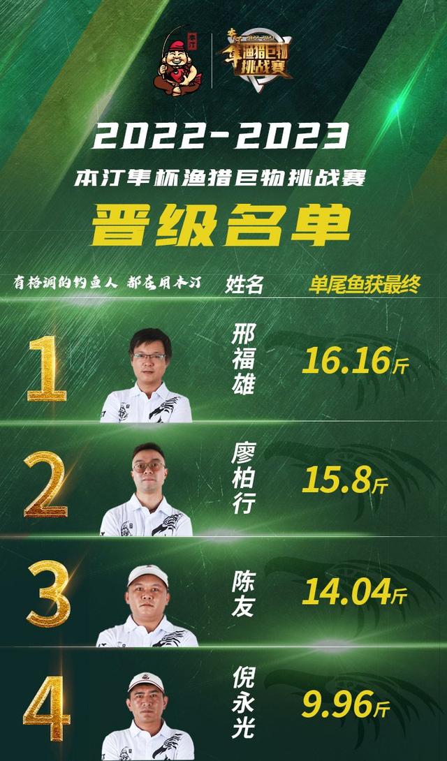 小组赛大战拉开序幕,争夺激烈刺激的简单介绍 小组赛大战拉开序幕,争夺激烈刺激的简单介绍